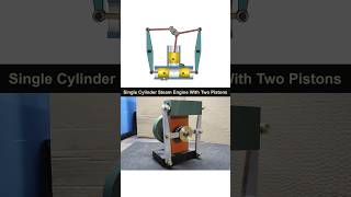 Single Cylinder Steam Engine With Two Pistons mechanism engineering engine 3ddesign [upl. by Acinehs]