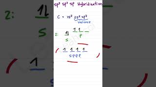 Sp3 sp2 sp Hybridization Organic Chemistry Review [upl. by Pirri]