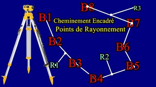 Nivellement Direct par Cheminement Encadré  Points de Rayonnement [upl. by Ranite]