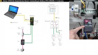 Demo KPS3102 Serial Device Server connecting to Modbus RTU RS485 11 devices [upl. by Hales]