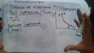 5 tracage de diagrame de clapyron cas isotherme et adiabatique [upl. by Dibbell647]