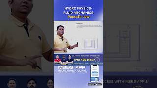 Pascal’s Law Explained neet physics fluidmechanics [upl. by Ynohtna]