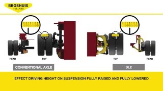 Broshuis SL2 The lowest trailer with the most ground clearance [upl. by Minnaminnie844]