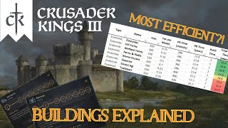 Everything You NEED to Know About Buildings in CK3 [upl. by Nilekcaj]