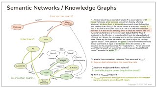 Creating Knowledge Graphs from Text [upl. by Gael]