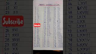 Roman numerals  100 to 1000  Part 3 romannumerals viral shortsfeed short shortvideo [upl. by Ginnie868]