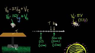 Potential diff amp negative potentials  Electric potential amp capacitance  Physics  Khan Academy [upl. by Anema]