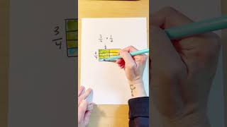 Area model fraction multiplication [upl. by Evreh]