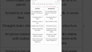 difference between amylose and amylopectin [upl. by Byrdie]