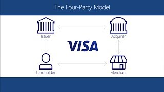 Visa Payment Options About Visa [upl. by Alleon]