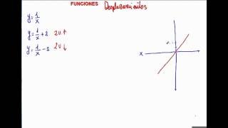 DESPLAZAMIENTO DE FUNCIONES [upl. by Nee]