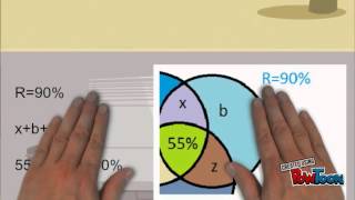 Diagrama de venn con porcentajes [upl. by Ahsilaf]