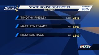 Kentucky 2024 primary election State House results [upl. by Saree]