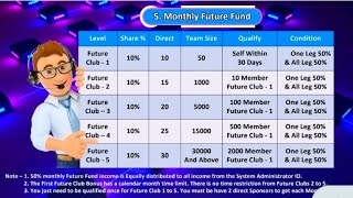 FUTURENET PLAN💫VIRAT KOHLI SIR 👑 DWARA MONTHLY FUTURE FUND👑 KI FULL UPDATE 👑 [upl. by Anilad]