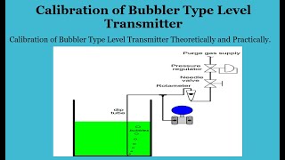 Calibration of Bubbler Type Level Transmitter  Bubbler Method of Level Measurement  Level [upl. by Aracat]