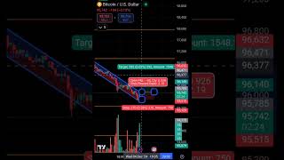 Make PROFITABLE Trades NOW Generated using 🤑trading shorts Bsebulltraderz [upl. by Nnyleve]