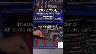 ISO 27001 [upl. by Htebasil455]