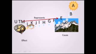 NonPhysical Properties of the Mind Intentionality 2 Materialism [upl. by Yuk]