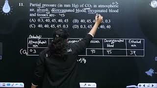 Partial pressure in mm Hg of CO2 in atmospheric air alveoli deoxygenated blood oxygenated b [upl. by Kirst]