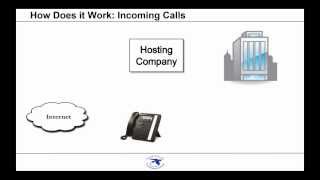 Hosted PBX Explained A Guide for Business Owners amp Managers [upl. by Ogram]