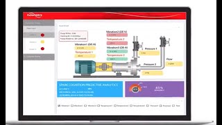 The Wide Range of Flowserve IPS Products and Services [upl. by Barbara]