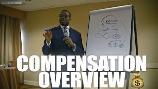 iMarketsLive Full DETAILED Compensation Plan OverviewBreakdown [upl. by Tennes]