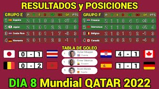 RESULTADOS y TABLA DE POSICIONES HOY Mundial QATAR 2022 Dia 8 [upl. by Rici]