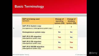 SAP OSDB Migration Series  05 SAP Migration Project Overview [upl. by Ardnossak733]