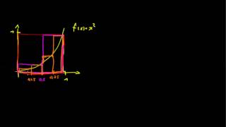 Intergalrechnung 01  Streifenmethode [upl. by Hcnarb]