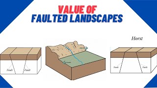 Value of Faulted Landscapes Cape Geography Unit 1 [upl. by Lilllie]