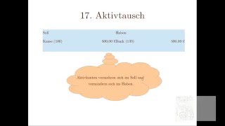 17 Buchhaltunge einfach und kompakt Aktivtausch [upl. by Eenoj859]