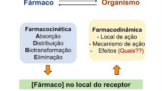 Farmacodinâmica Receptores fisiológicos e mecanismos de ações dos fármacos  Parte 1 [upl. by Acilejna]