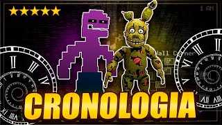 Cronologia FNAF hasta SECURITY BREACH  HISTORIA COMPLETA desde Five Night ats Freddys 2021 [upl. by Wadsworth]