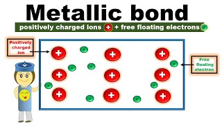 What is a metallic bond and how does it form  Metallic Bonding Chemistry  YouTube [upl. by Simmons]