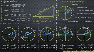 Introduction à la Trigonométrie [upl. by Buehrer]