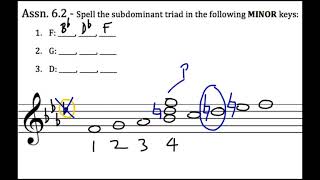 Music Theory Spelling the Subdominant Triad in Minor Keys [upl. by Chapin]