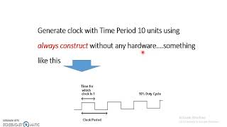 Behavioral Modelling in VERILOG HDL [upl. by Sparky]