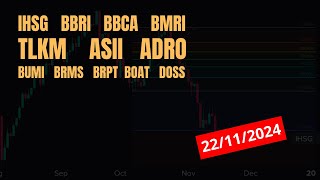 Analisa Saham 22 Nov 2024 IHSG BBRI BBCA BMRI TLKM ASII ADRO BUMI BRMS BRPT BOAT DOSS [upl. by Notyalk989]