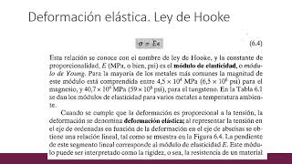 Ley de Hooke Módulo de Young y Coficiente de Poisson [upl. by Jessa]