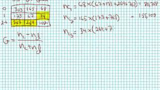 Calculating Gamma for Contingency Tables Crosstabulation [upl. by Arannahs98]