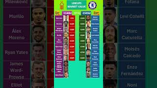 Chelsea vs Forest Lineups Market Value [upl. by Claudette]