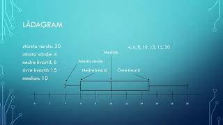 5 7 sannolikhet och statistik åk 8 spridningsmått [upl. by Ehctav]