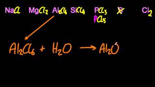 1312 Describe the reactions of chlorinechlorides referred to in 1311 with water IB Chemistry HL [upl. by Rollet]