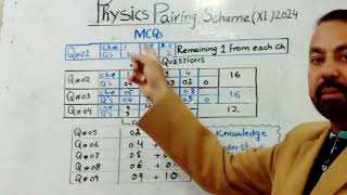 11th Class pairing Scheme Of Physics 2024 1st Year Physics Pairing Scheme 2024 [upl. by Robins]