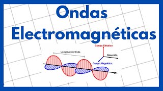 Ondas Electromagnéticas [upl. by Eceined]