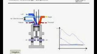 Verbrennungs Dampfmotor [upl. by Gnol594]