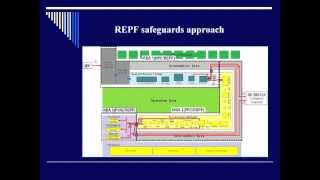 Safeguards for Pyroprocessing Plants [upl. by Lednar200]