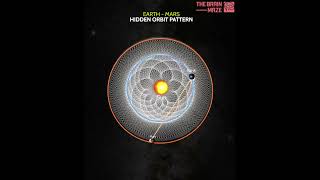 Earth  Mars Hidden Orbit Pattern [upl. by Dnomar662]