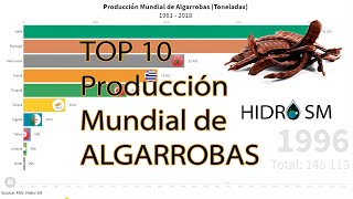 Producción Mundial de Algarrobas 19612018 [upl. by Gardy212]