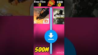 Free fire vs call of duty comparison video ke best dialogue 😱👍✊💪💪 [upl. by Lazos]